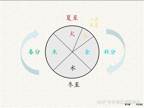 春夏秋冬五行|周易基础知识之四季的阴阳五行